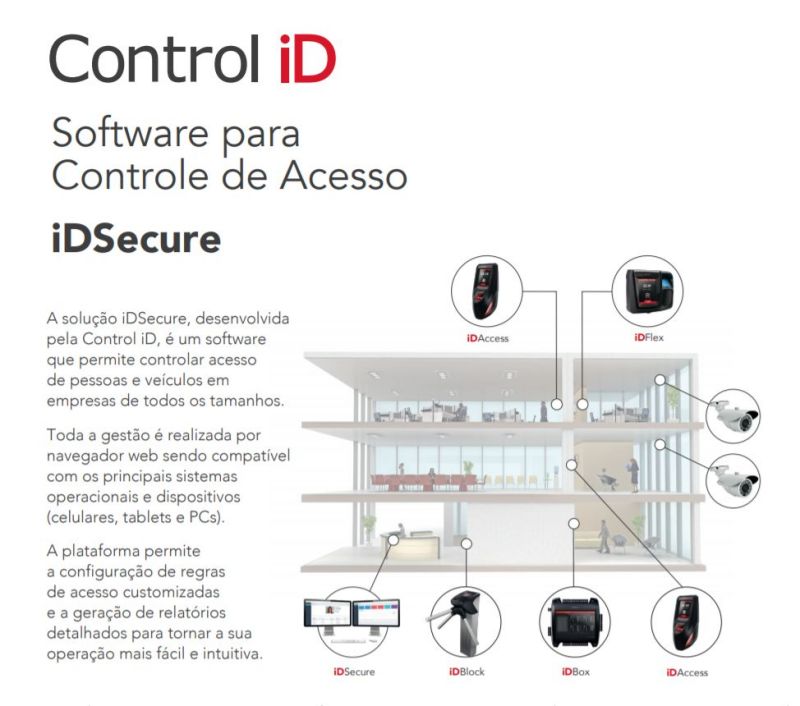Controle de acesso empresa
